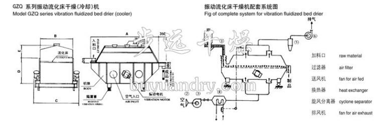 流化床干燥機,干燥設備,干燥機