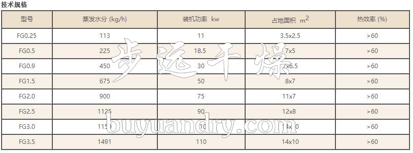 氣流干燥機,干燥機,干燥設備