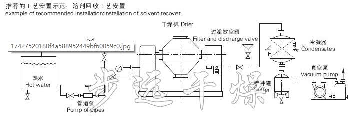 SZG系列雙錐回轉真空干燥機,雙錐回轉真空干燥機,干燥機