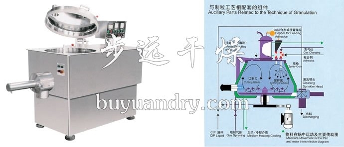 GHL系列高速混合制粒機,高速混合制粒機,混合制粒機