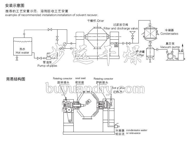 SZG系列雙錐回轉真空干燥機,雙錐回轉真空干燥機,干燥機