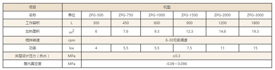 ZPG真空耙式干燥機,真空耙式干燥機,真空干燥機,干燥機